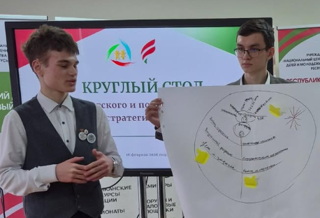 Имидж детского и подросткового совета:эффективные стратегии его формирования